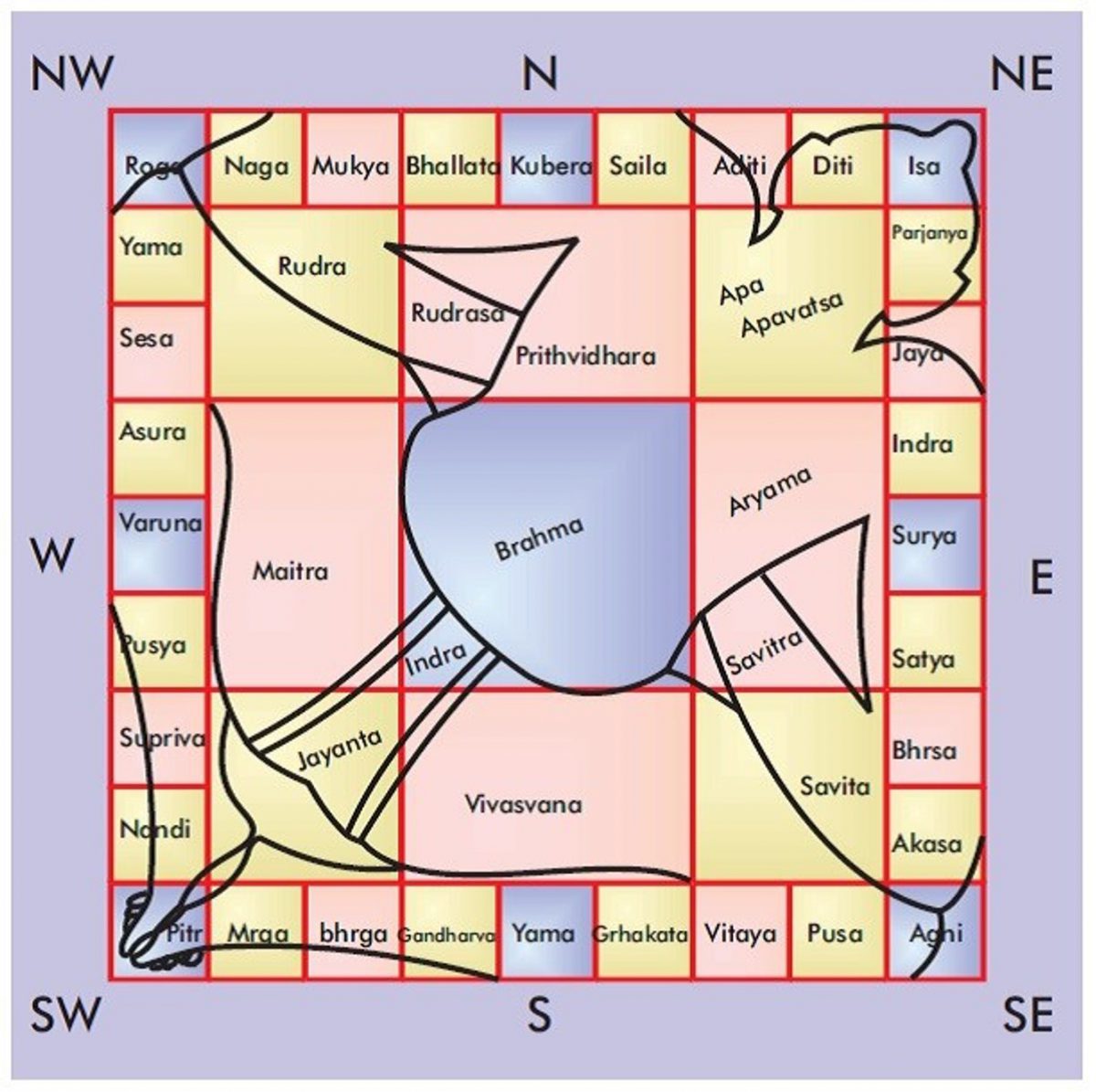 vastu-samadhan-general-tips-vastu-samadhan