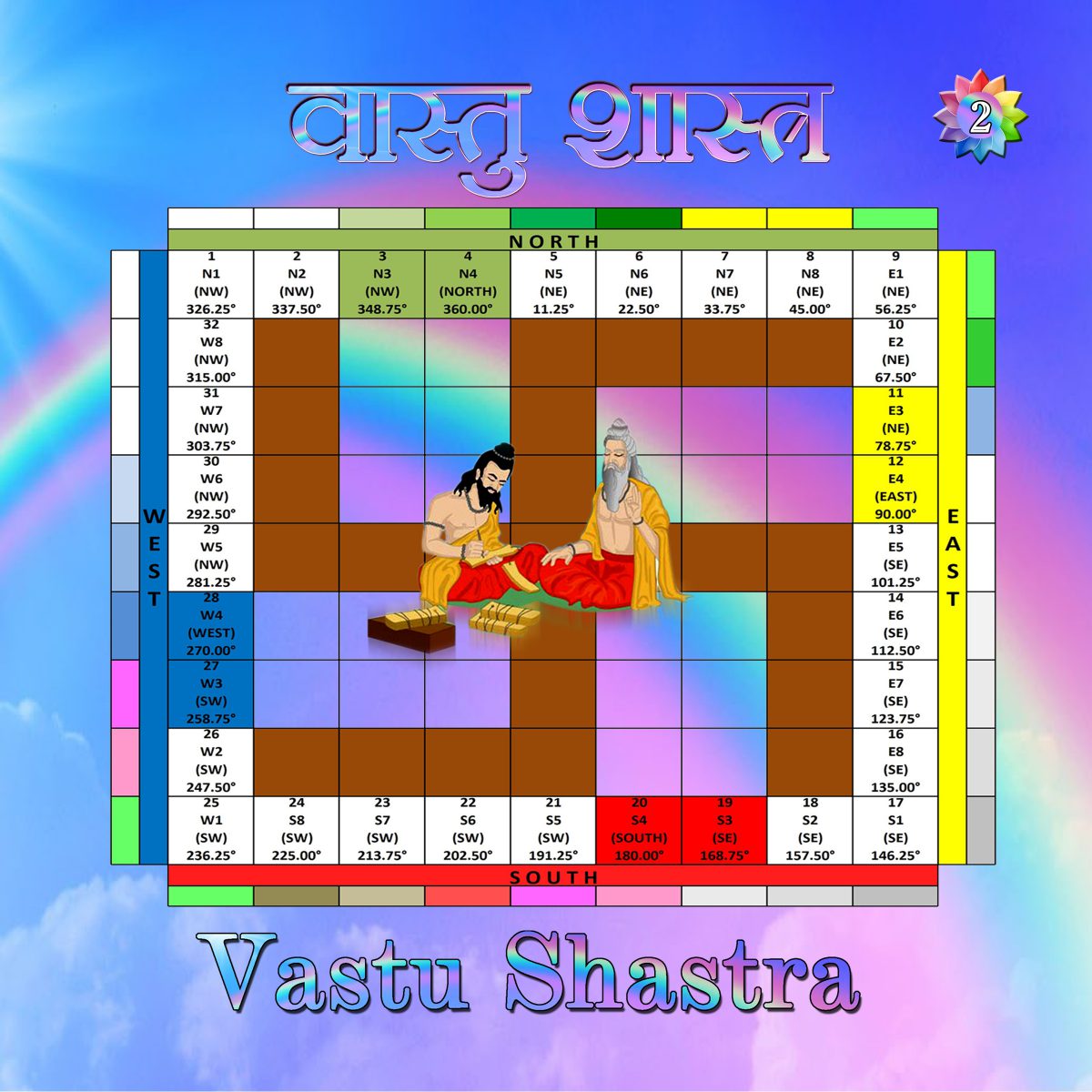 Main Door – Vastu-Samadhan